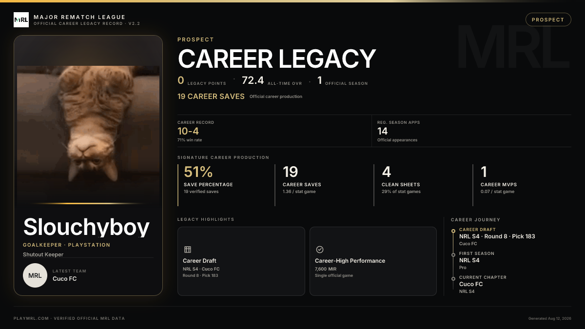 MRL career card
