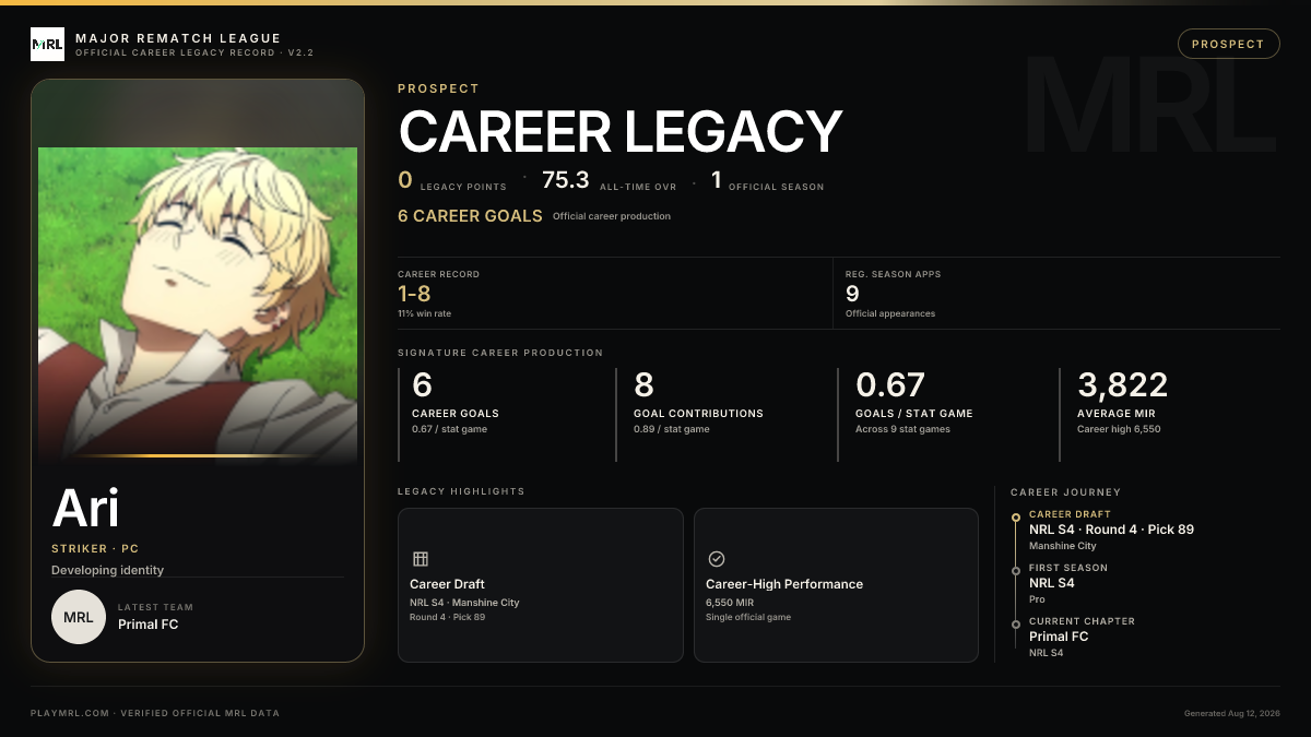 MRL career card