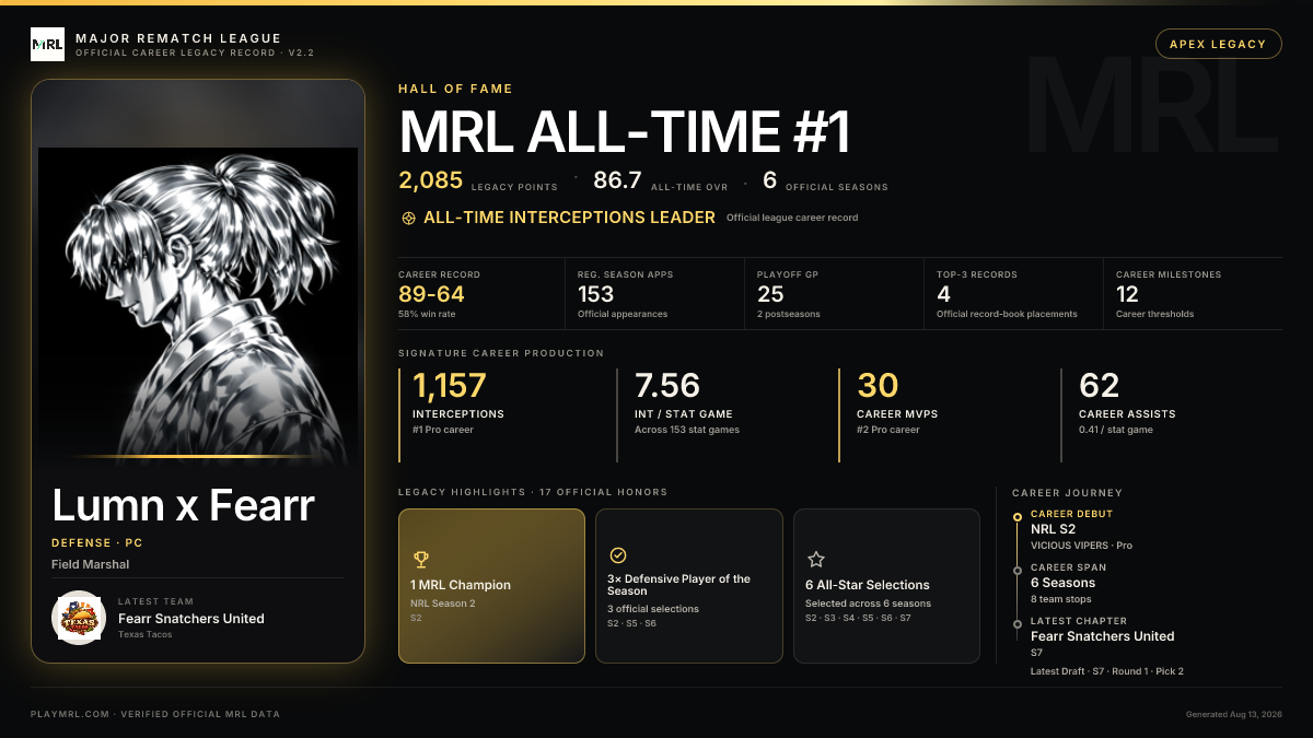 MRL career card