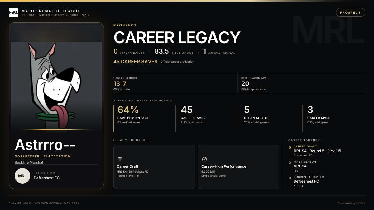 MRL career card