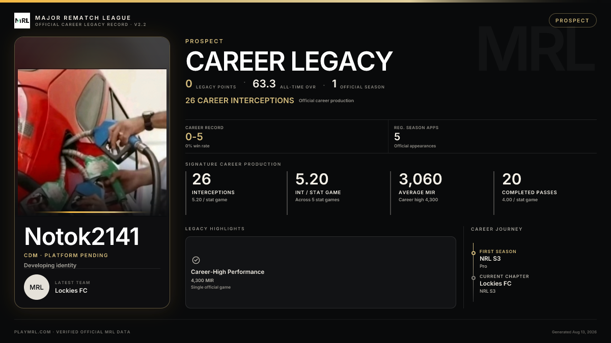 MRL career card