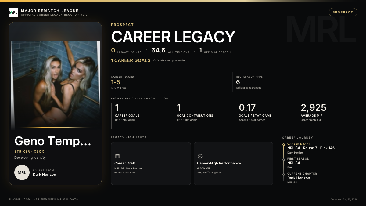 MRL career card
