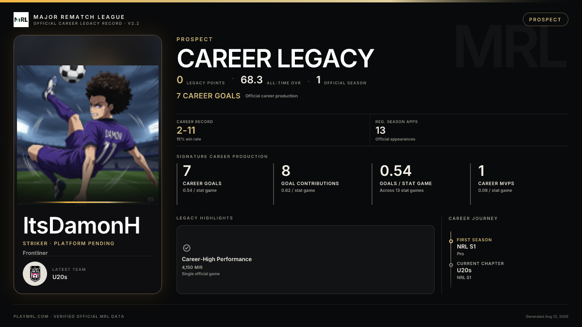 MRL career card