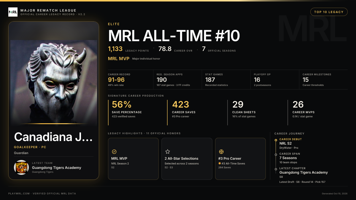 MRL career card