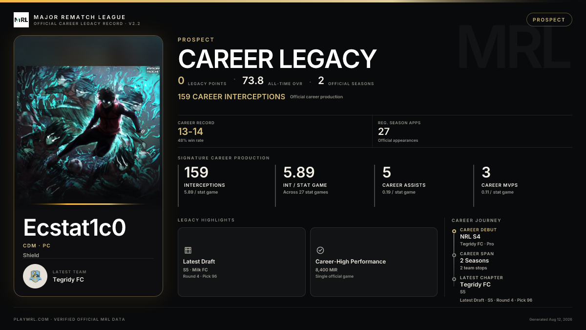 MRL career card