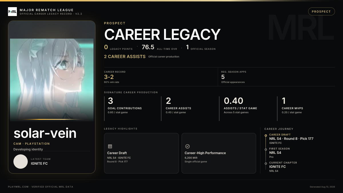 MRL career card