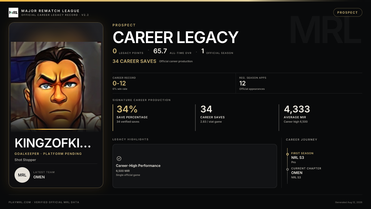 MRL career card