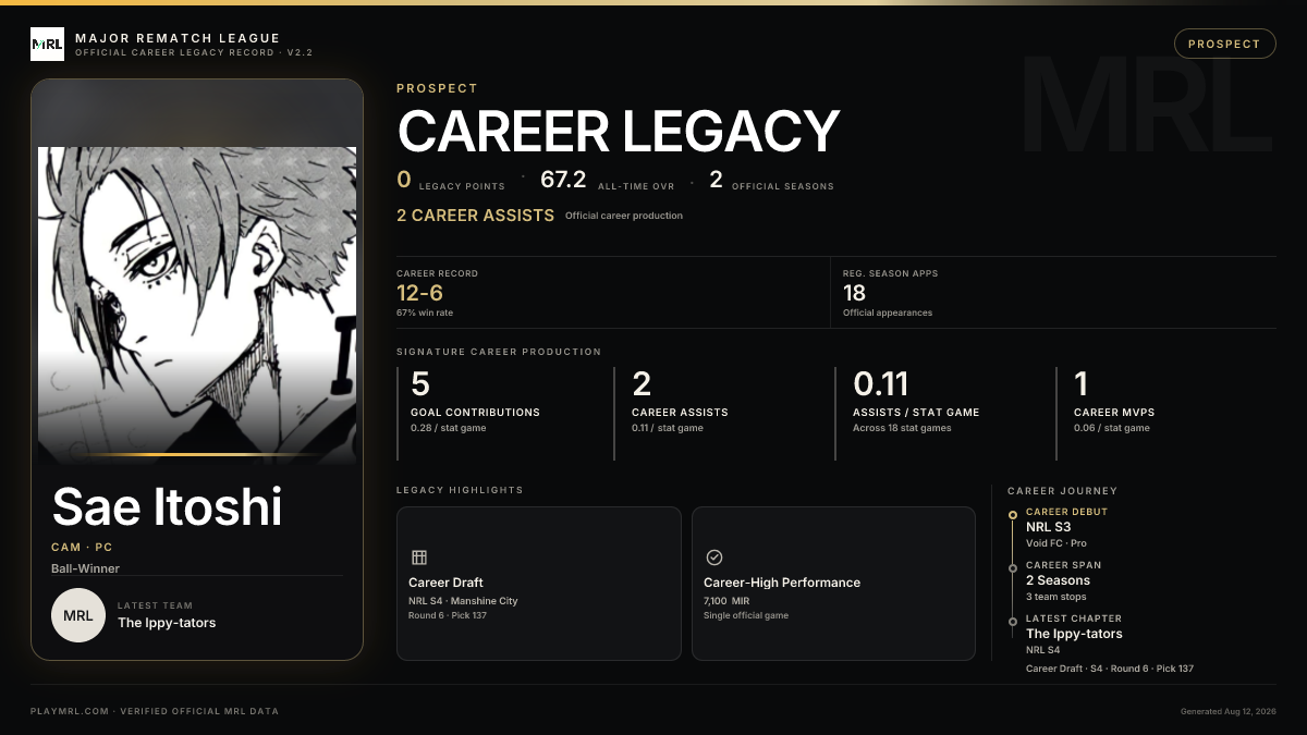 MRL career card