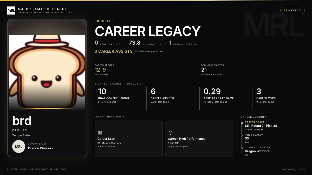 MRL career card