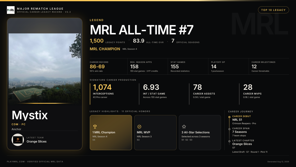 MRL career card