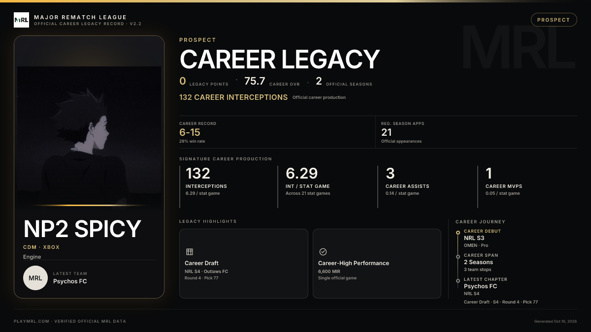 MRL career card