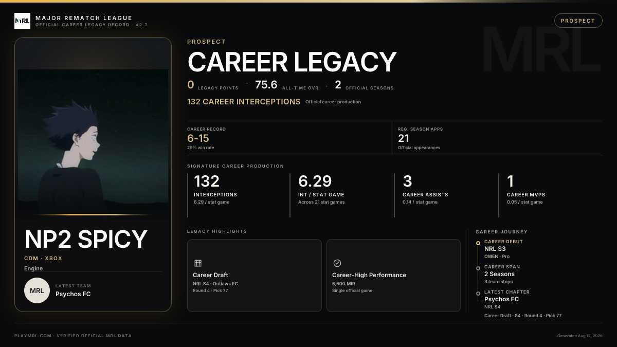 MRL career card