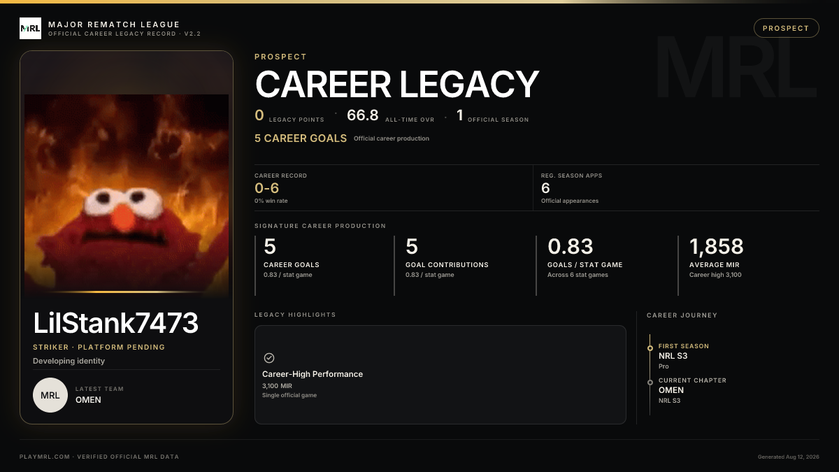 MRL career card