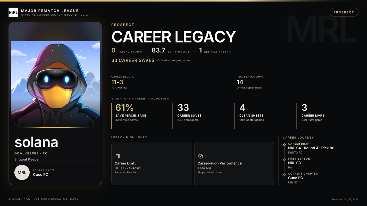 MRL career card