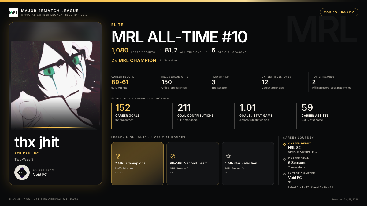 MRL career card