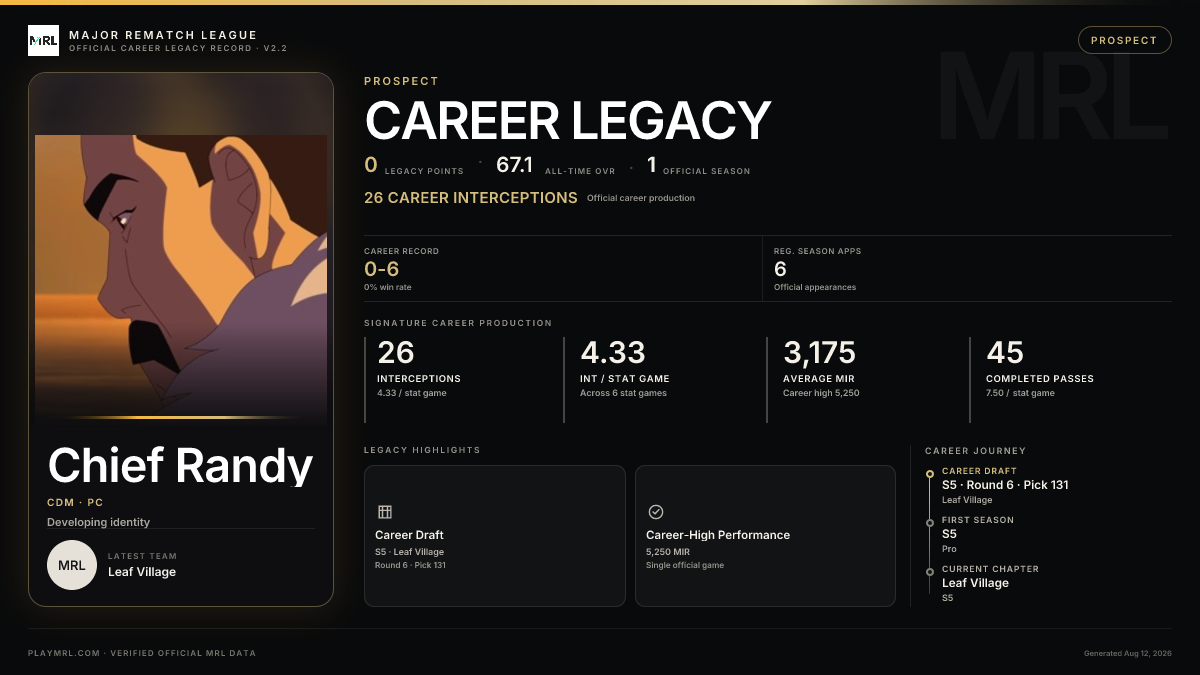 MRL career card