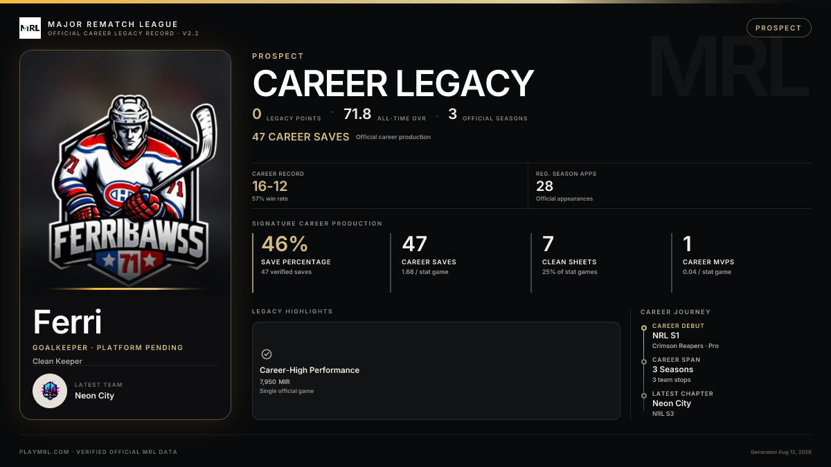 MRL career card