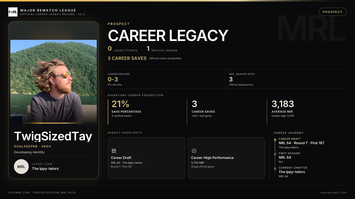MRL career card