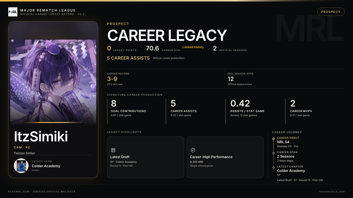 MRL career card