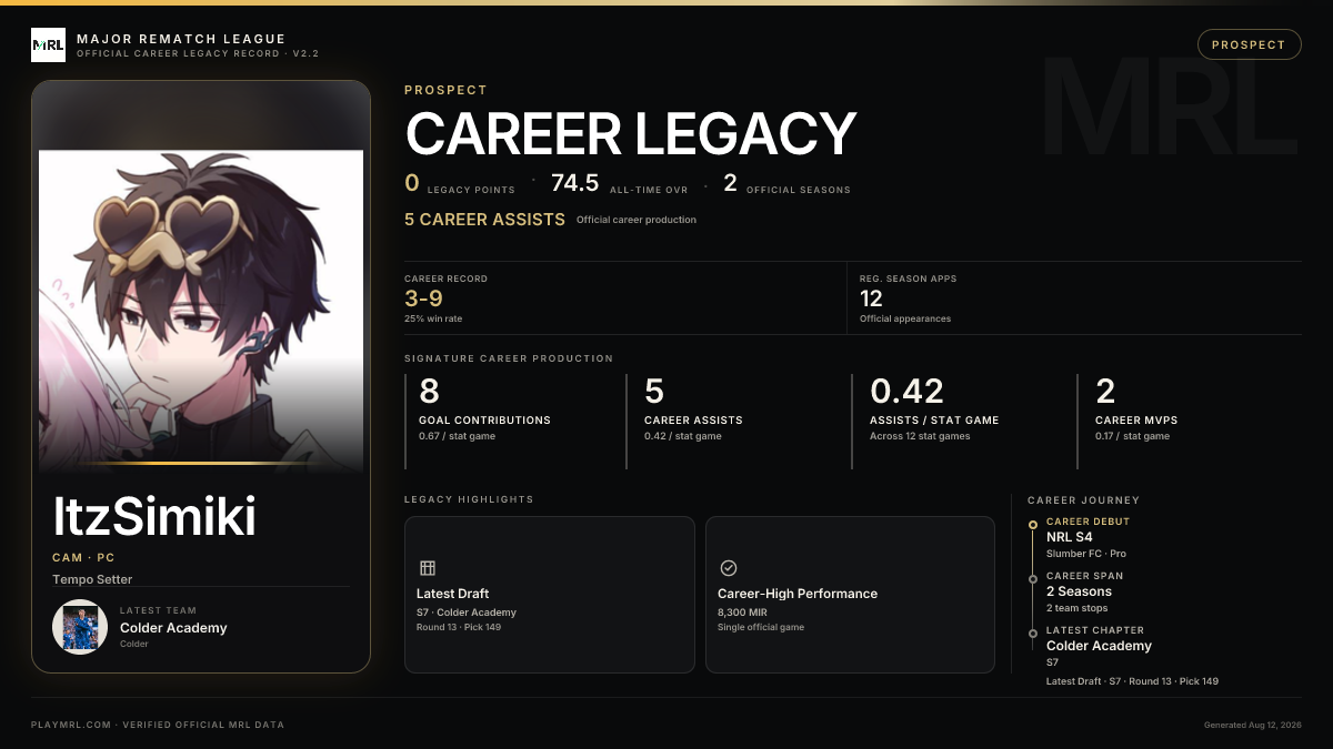 MRL career card