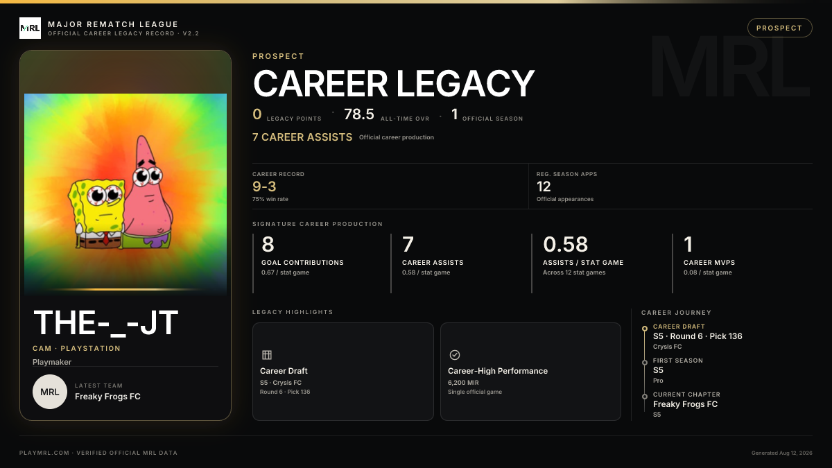 MRL career card