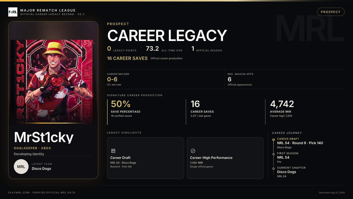 MRL career card