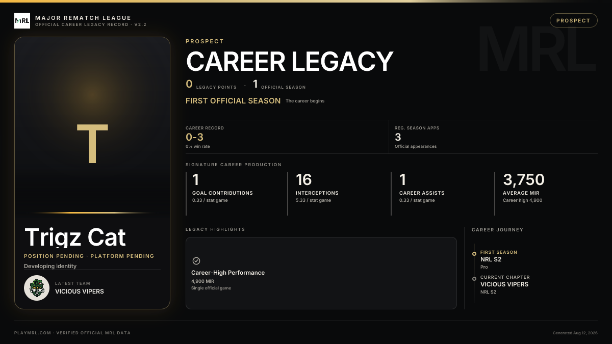 MRL career card