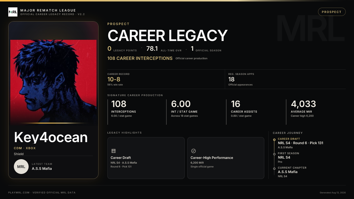 MRL career card