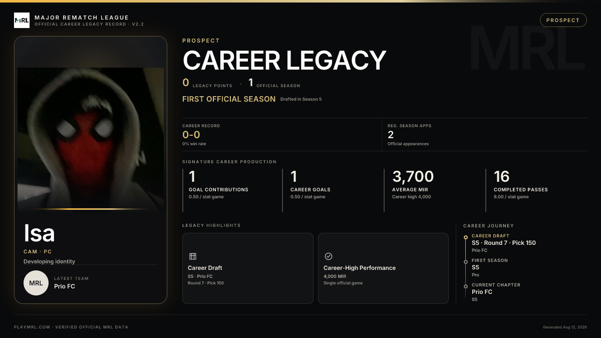 MRL career card
