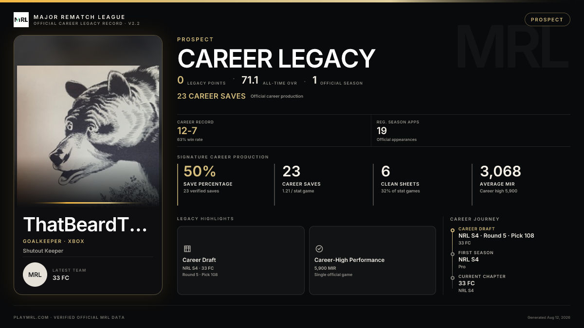 MRL career card