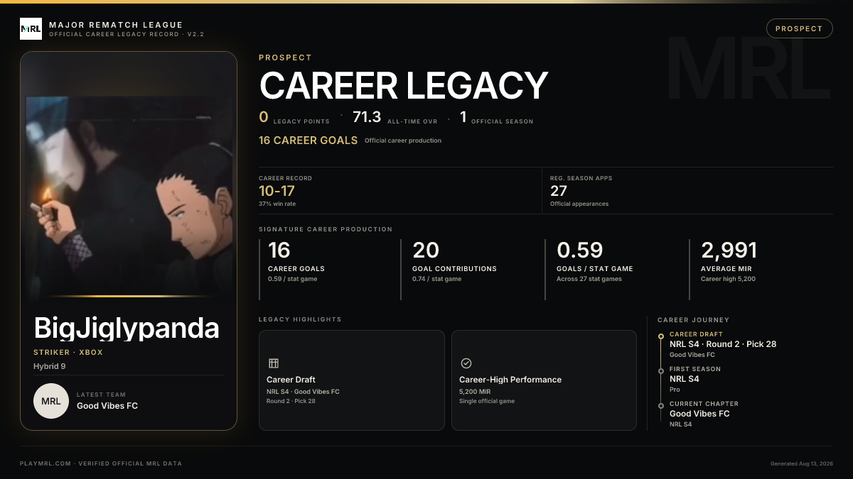 MRL career card