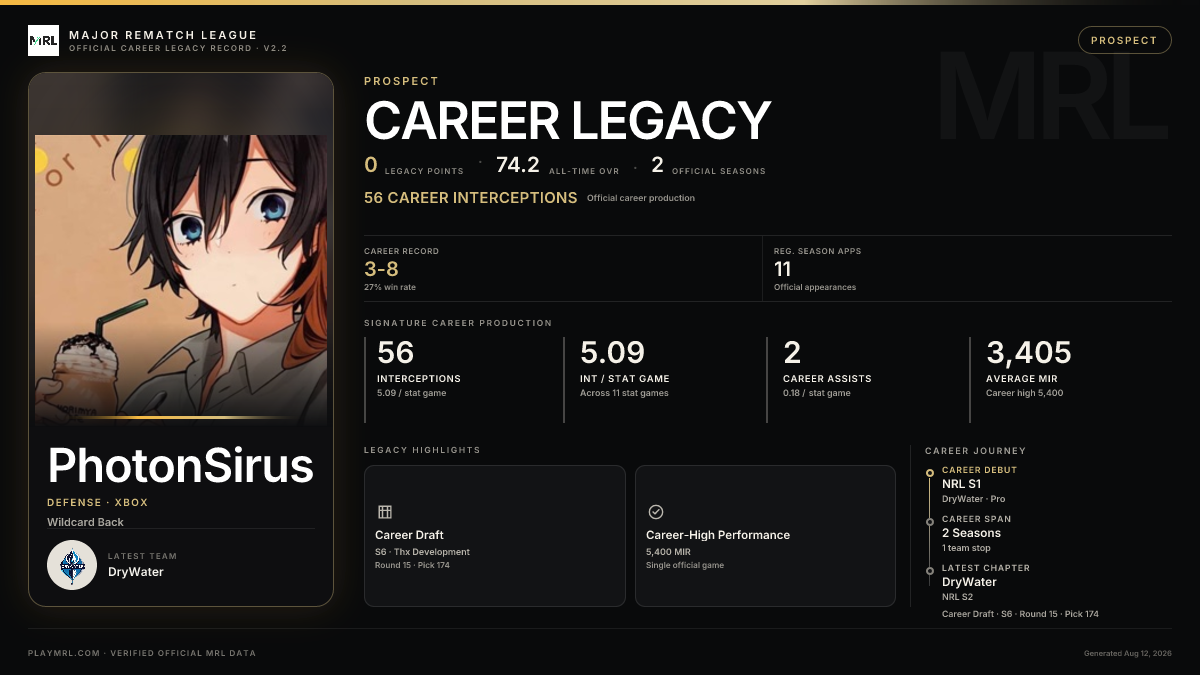 MRL career card