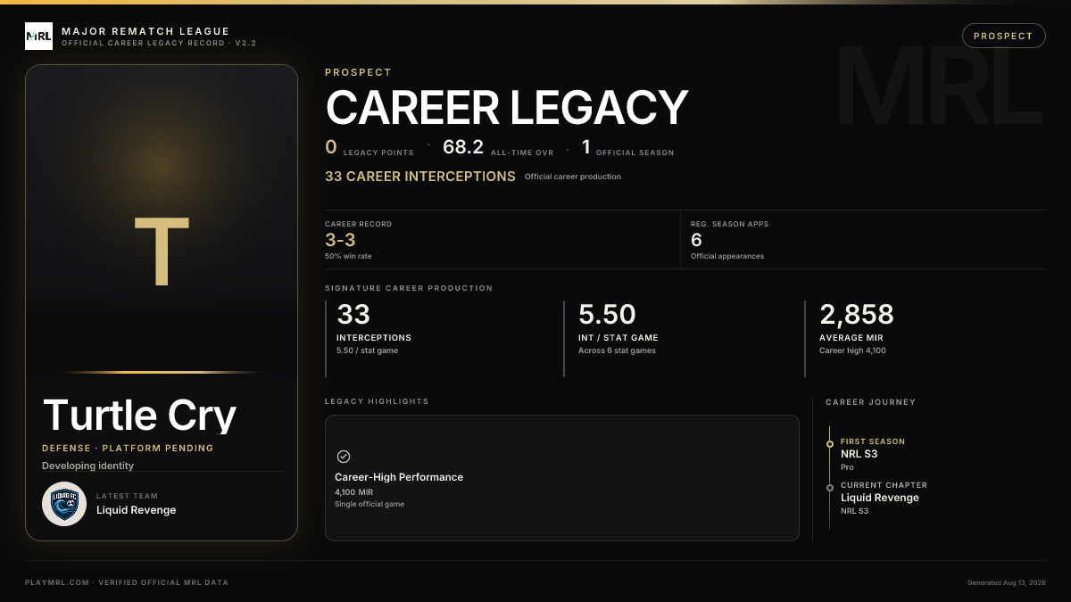 MRL career card