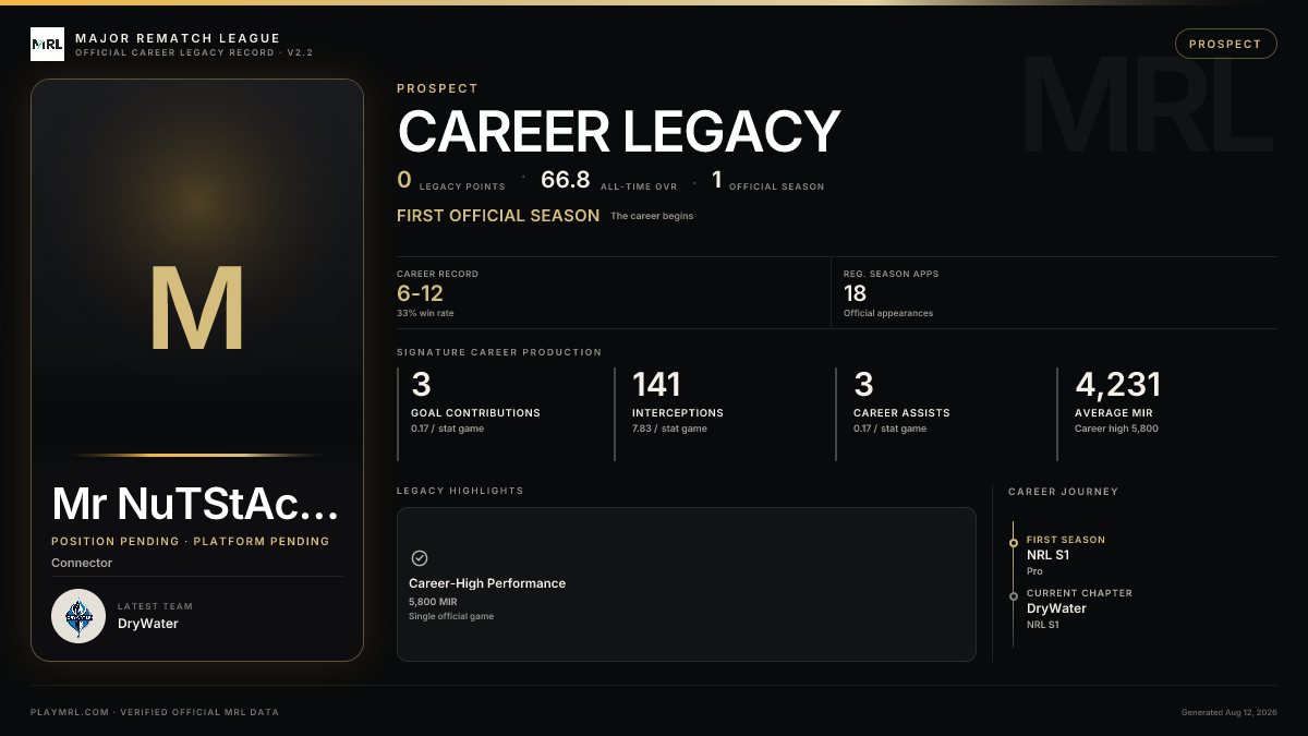 MRL career card