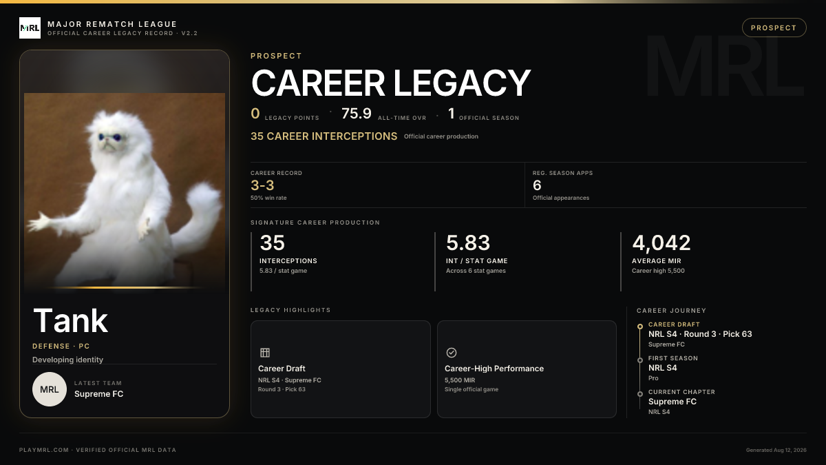 MRL career card