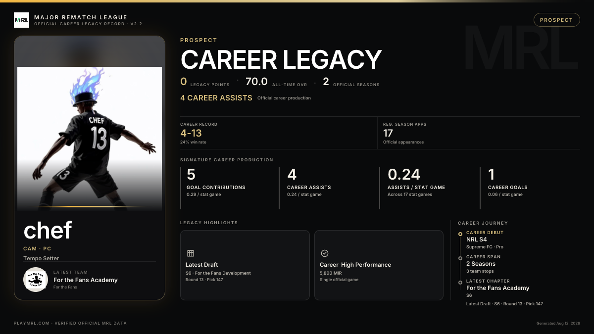 MRL career card