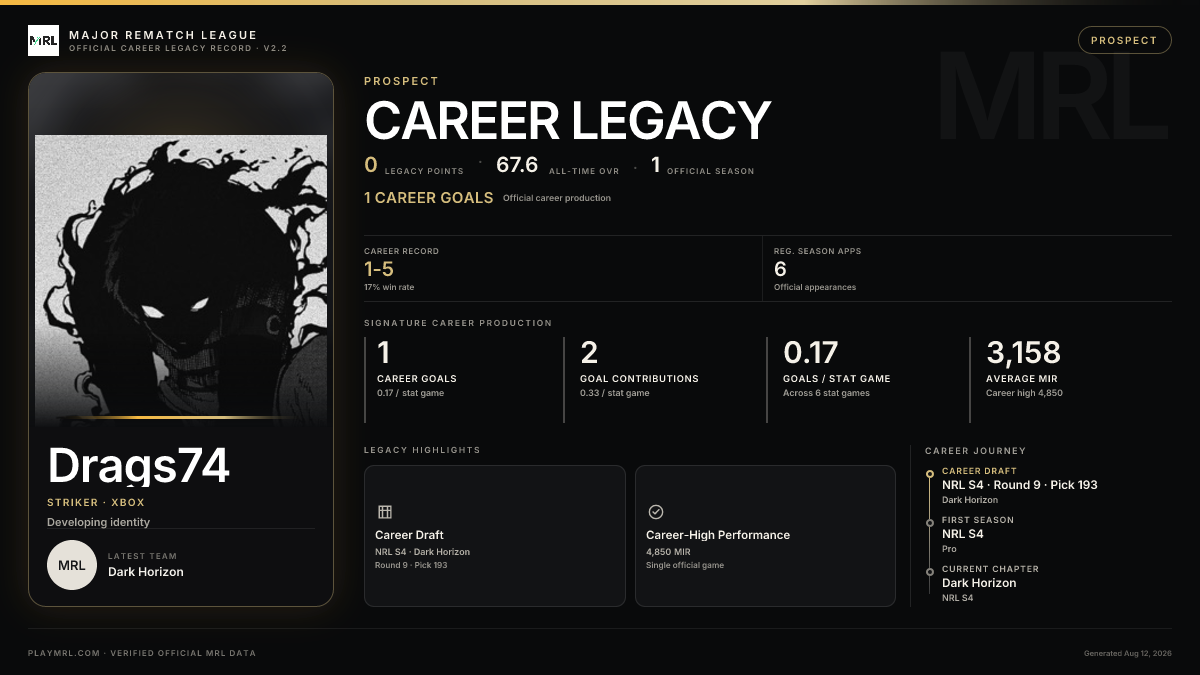 MRL career card
