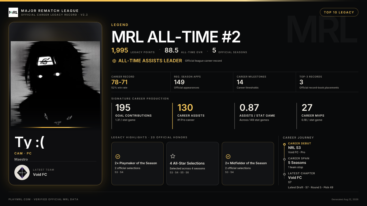 MRL career card