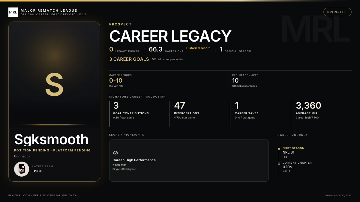 MRL career card