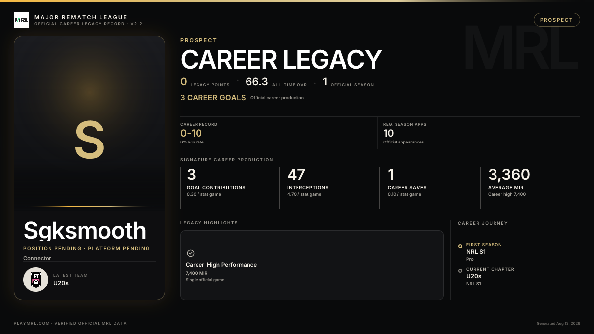 MRL career card