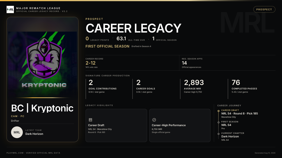 MRL career card