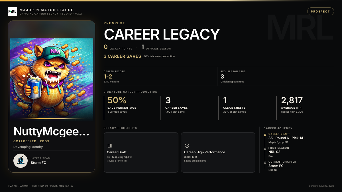 MRL career card