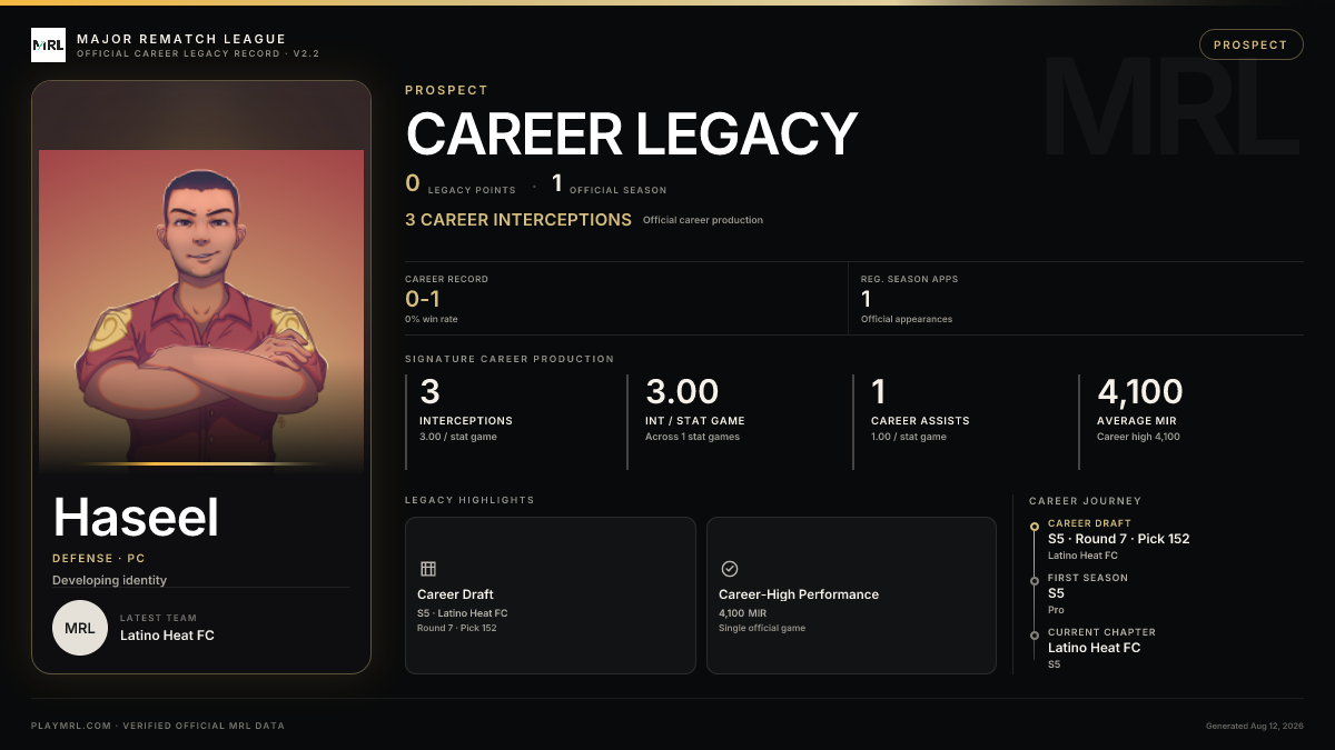 MRL career card