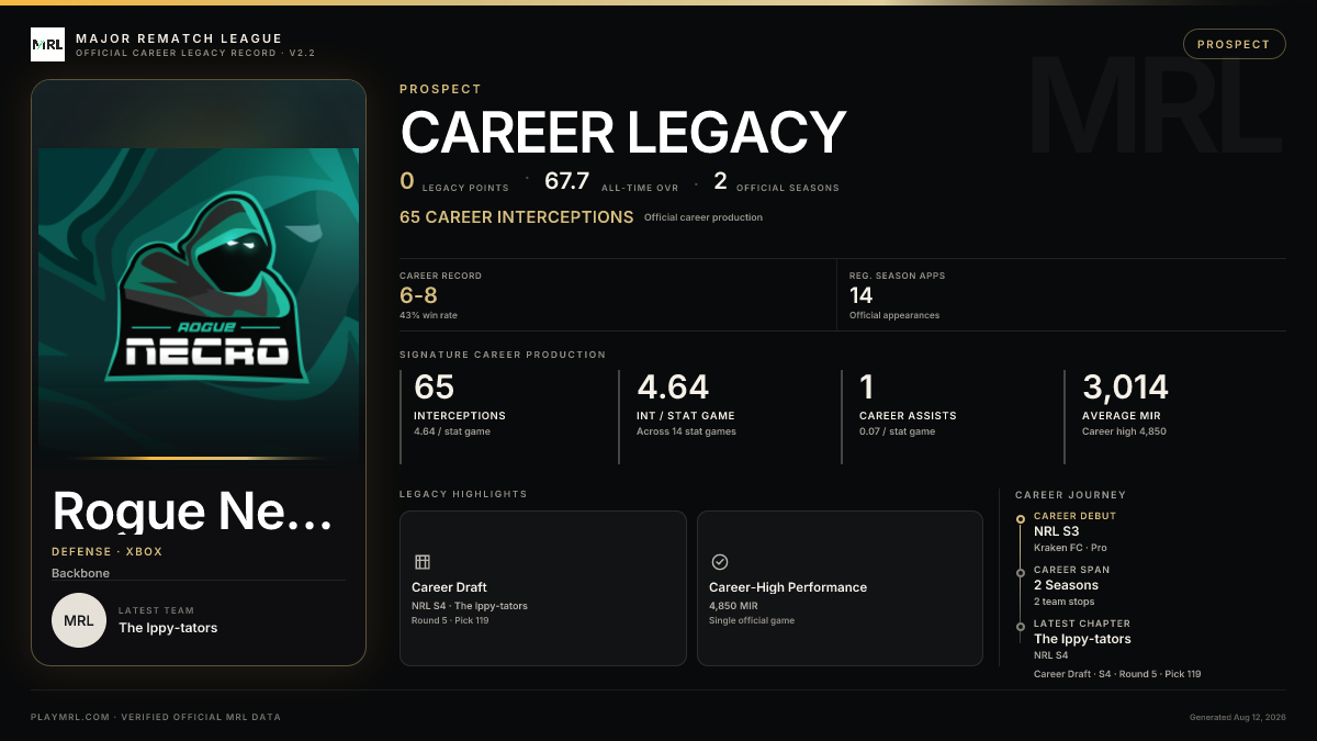 MRL career card