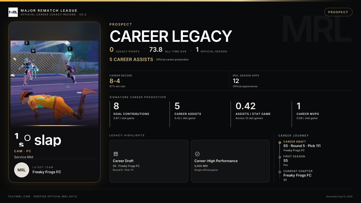 MRL career card