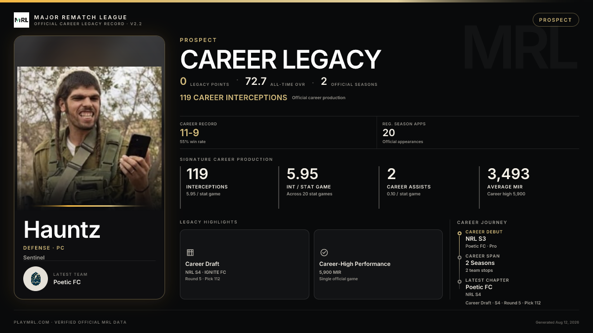 MRL career card