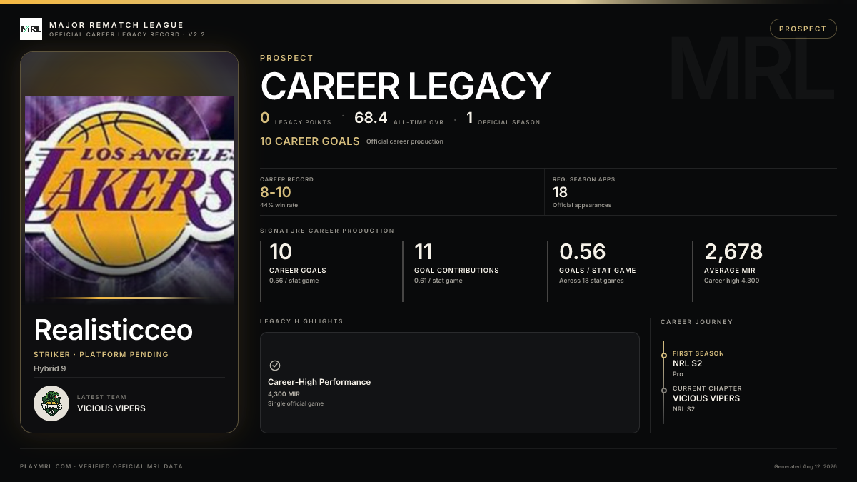 MRL career card