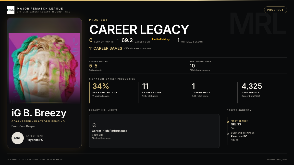 MRL career card