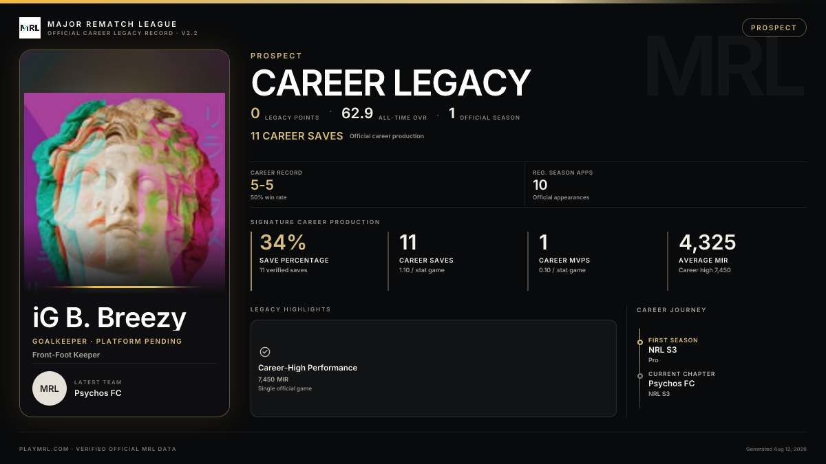 MRL career card