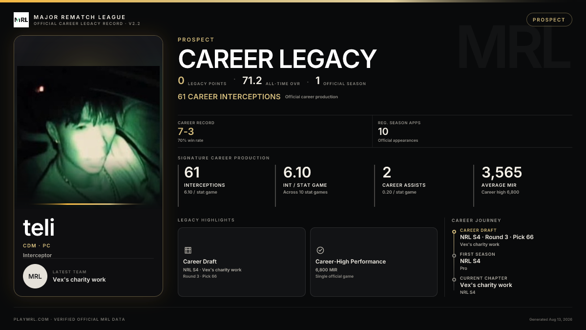 MRL career card